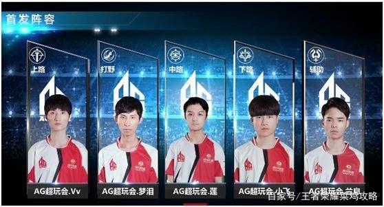 BLG现任